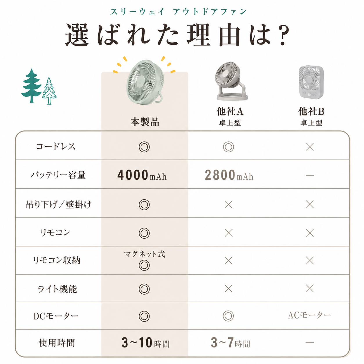 Kazebuki™ 3WAYミニ扇風機 LEDライト付き 🌿✨