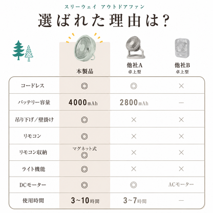 Kazebuki™ 3WAYミニ扇風機 LEDライト付き 🌿✨